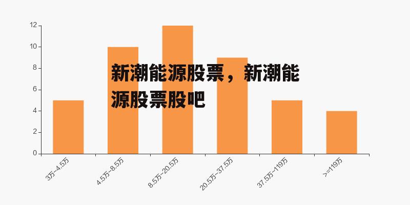 新潮能源股票，新潮能源股票股吧