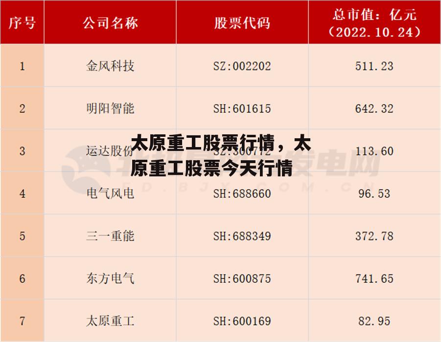 太原重工股票行情，太原重工股票今天行情