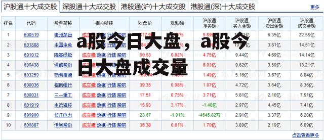 a股今日大盘，a股今日大盘成交量