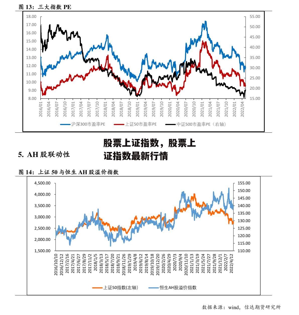 股票上证指数，股票上证指数最新行情