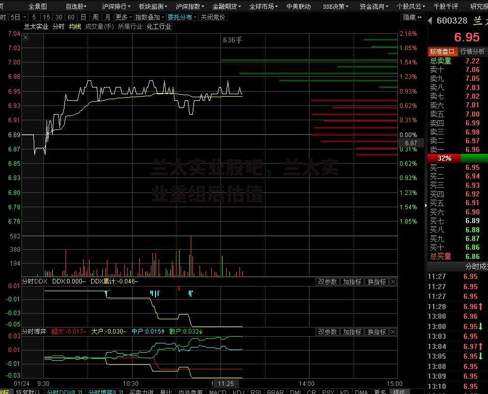 兰太实业股吧，兰太实业重组后估值