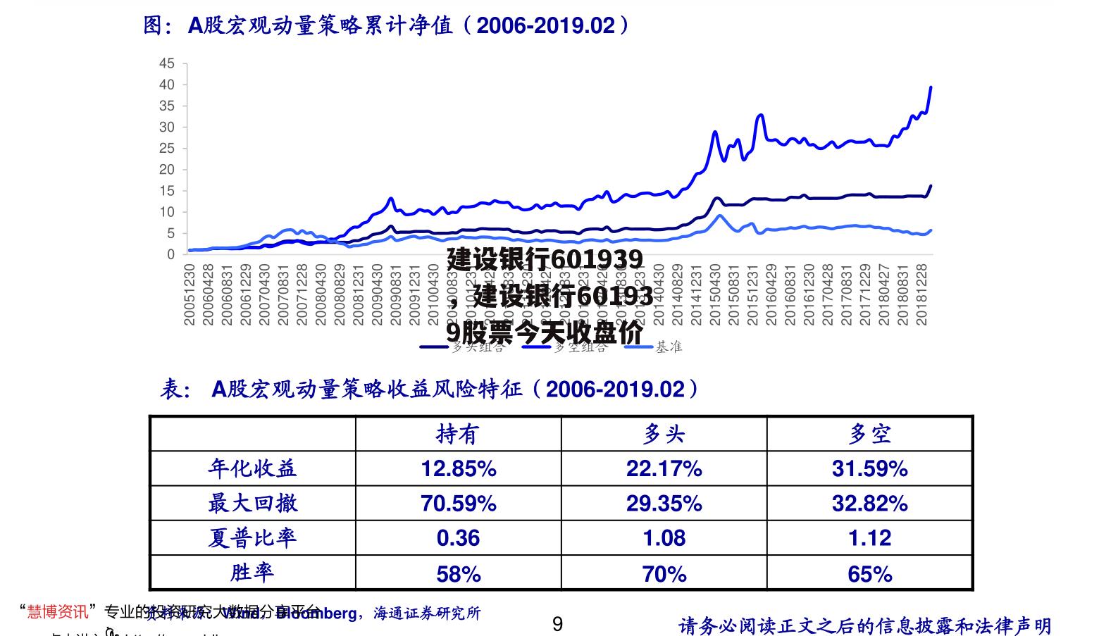 建设银行601939，建设银行601939股票今天收盘价