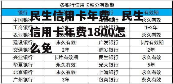 民生信用卡年费，民生信用卡年费1800怎么免