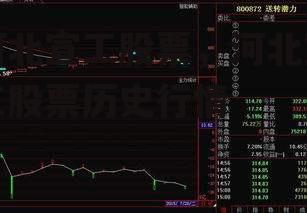 河北宣工股票，河北宣工股票历史行情