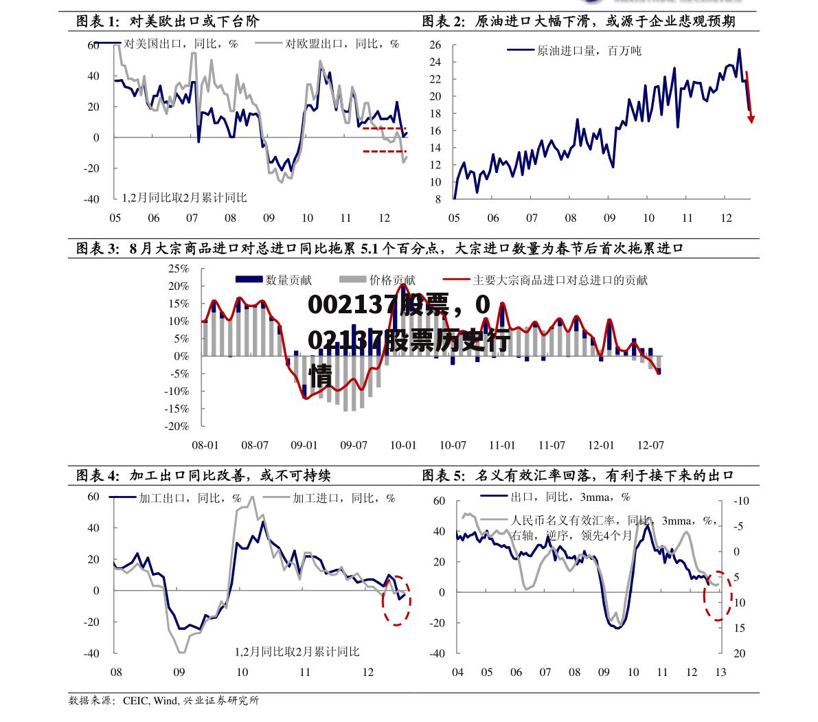 002137股票，002137股票历史行情