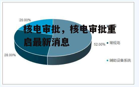 核电审批，核电审批重启最新消息