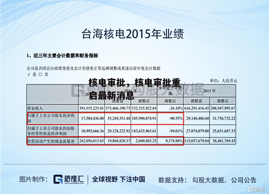 核电审批，核电审批重启最新消息