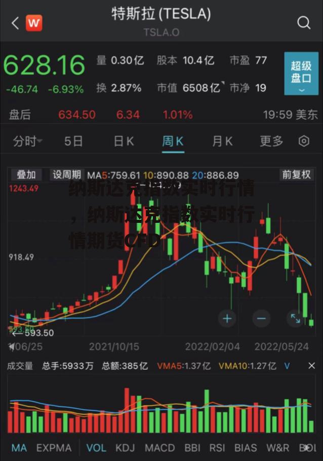 纳斯达克指数实时行情，纳斯达克指数实时行情期货CFD