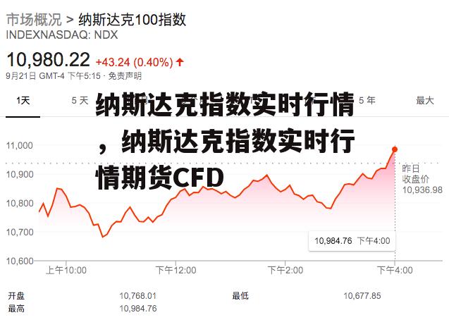 纳斯达克指数实时行情，纳斯达克指数实时行情期货CFD