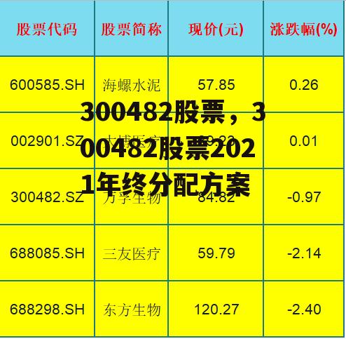 300482股票，300482股票2021年终分配方案