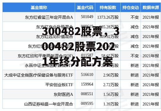 300482股票，300482股票2021年终分配方案