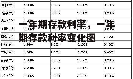 一年期存款利率，一年期存款利率变化图