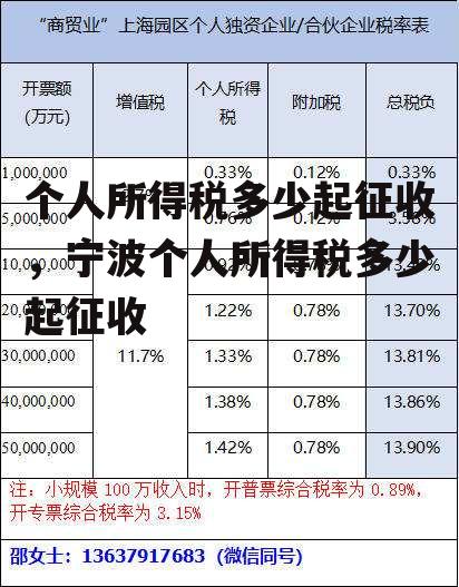 个人所得税多少起征收，宁波个人所得税多少起征收