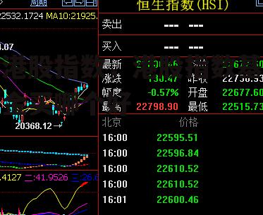 港股指数，港股指数基金买哪个好