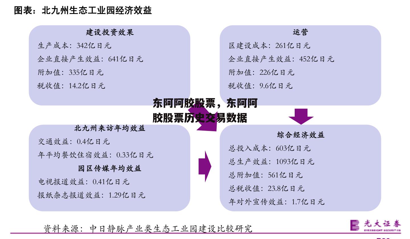 东阿阿胶股票，东阿阿胶股票历史交易数据