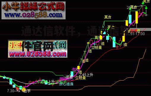 通达信软件，通达信软件官网