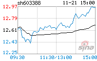 元成股份股吧，元成股份股吧最新消息