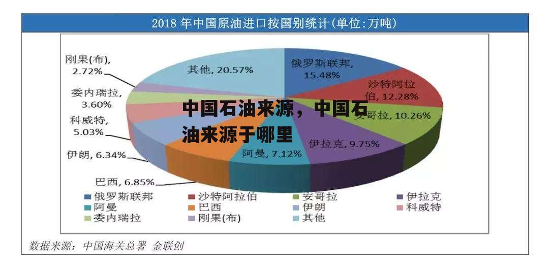 中国石油来源，中国石油来源于哪里