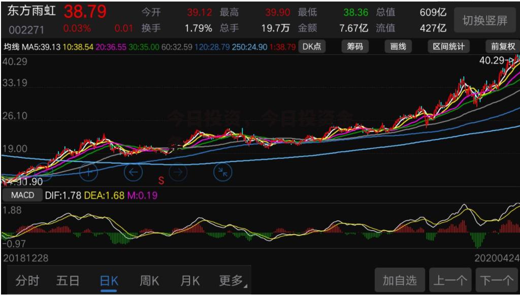 今日投资，今日投资金条