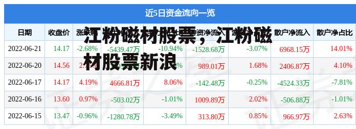 江粉磁材股票，江粉磁材股票新浪
