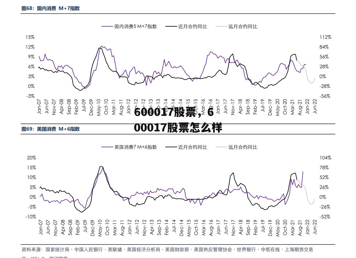 600017股票，600017股票怎么样