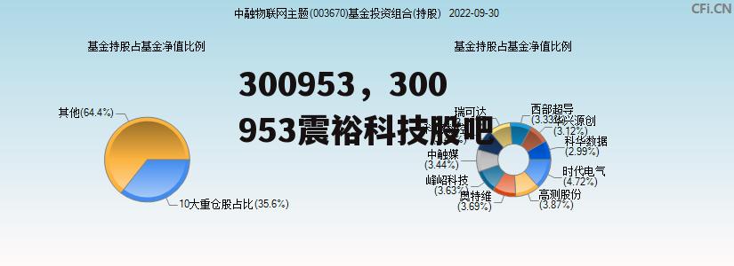 300953，300953震裕科技股吧