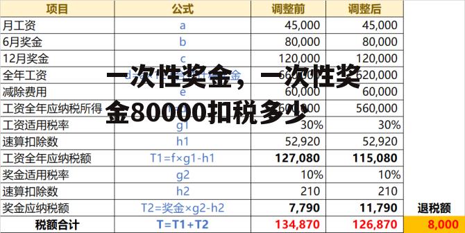 一次性奖金，一次性奖金80000扣税多少