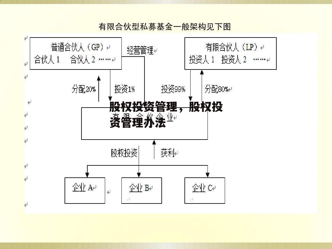 股权投资管理，股权投资管理办法