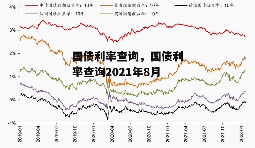 国债利率查询，国债利率查询2021年8月