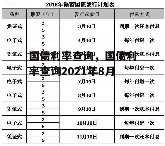 国债利率查询，国债利率查询2021年8月