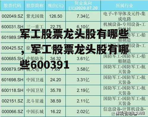 军工股票龙头股有哪些，军工股票龙头股有哪些600391