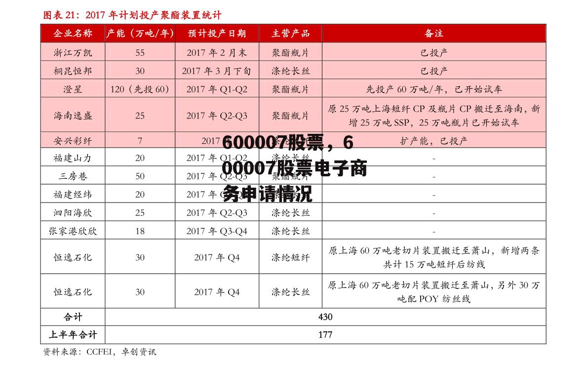 600007股票，600007股票电子商务申请情况