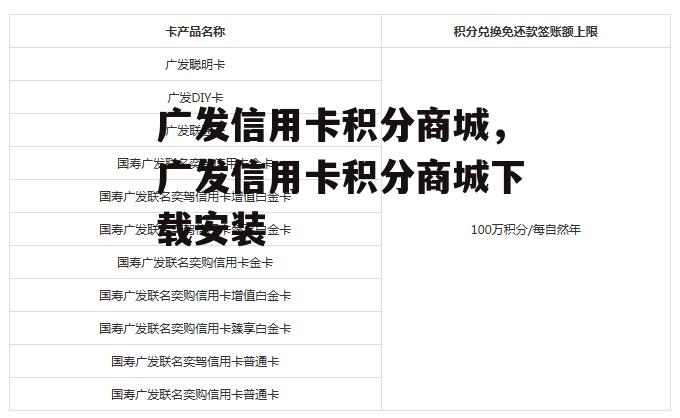 广发信用卡积分商城，广发信用卡积分商城下载安装