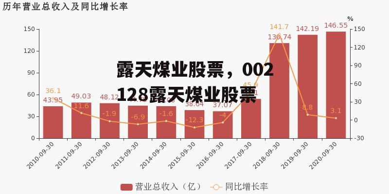 露天煤业股票，002128露天煤业股票