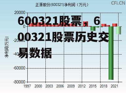 600321股票，600321股票历史交易数据