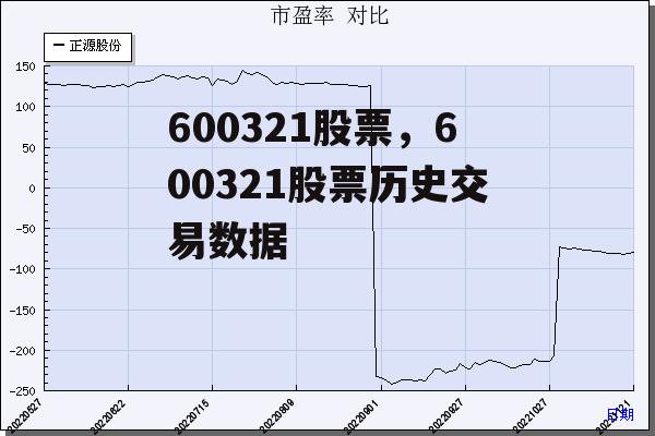 600321股票，600321股票历史交易数据