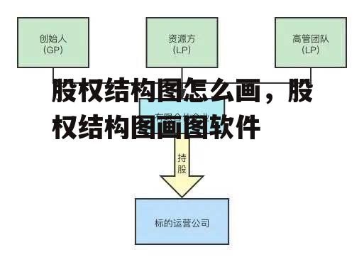 股权结构图怎么画，股权结构图画图软件