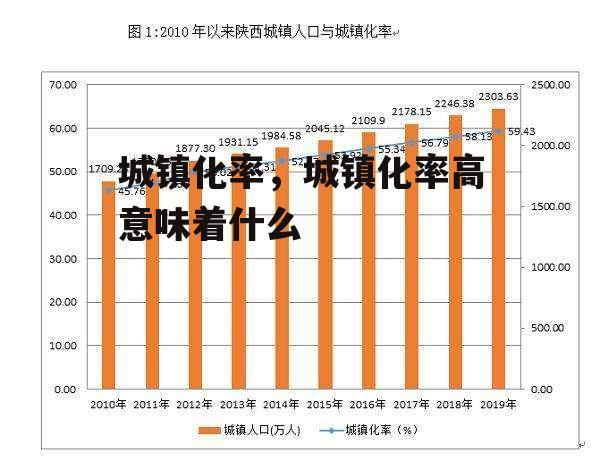 城镇化率，城镇化率高意味着什么