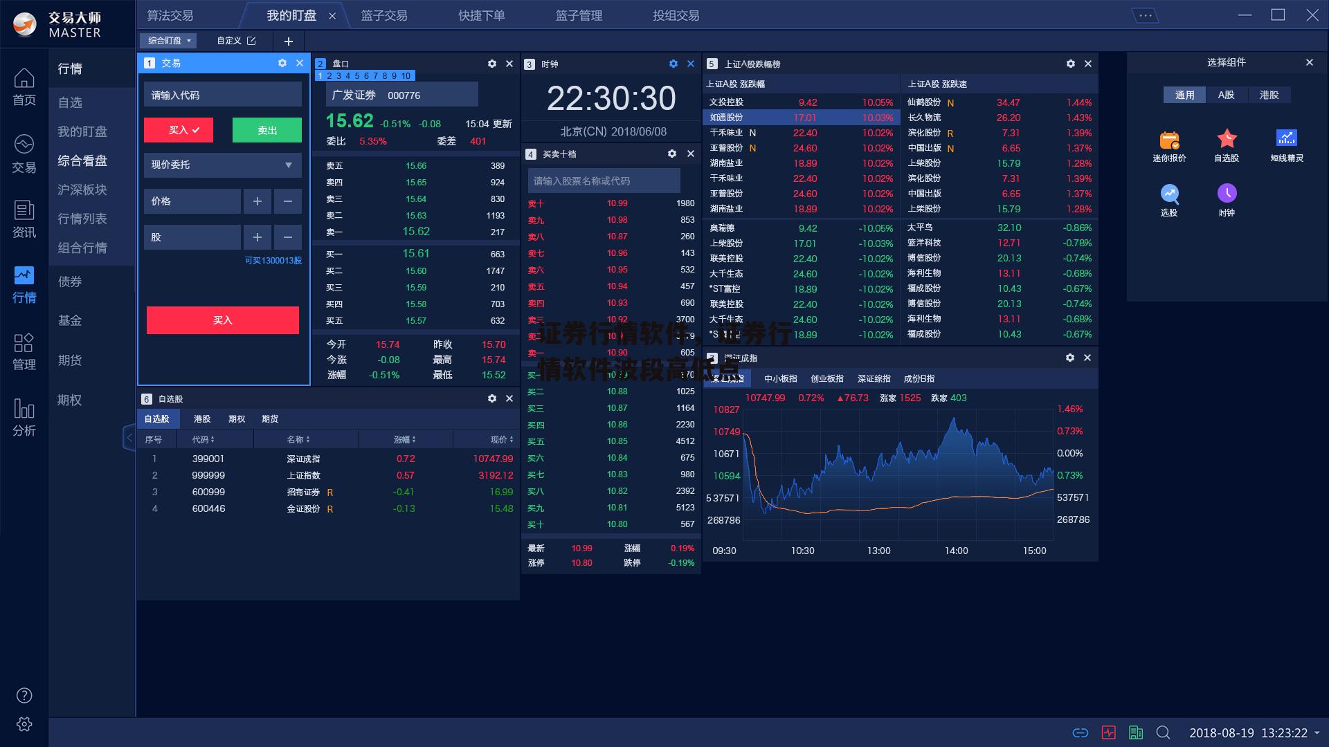 证券行情软件，证券行情软件波段高低点