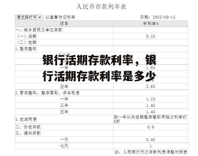 银行活期存款利率，银行活期存款利率是多少