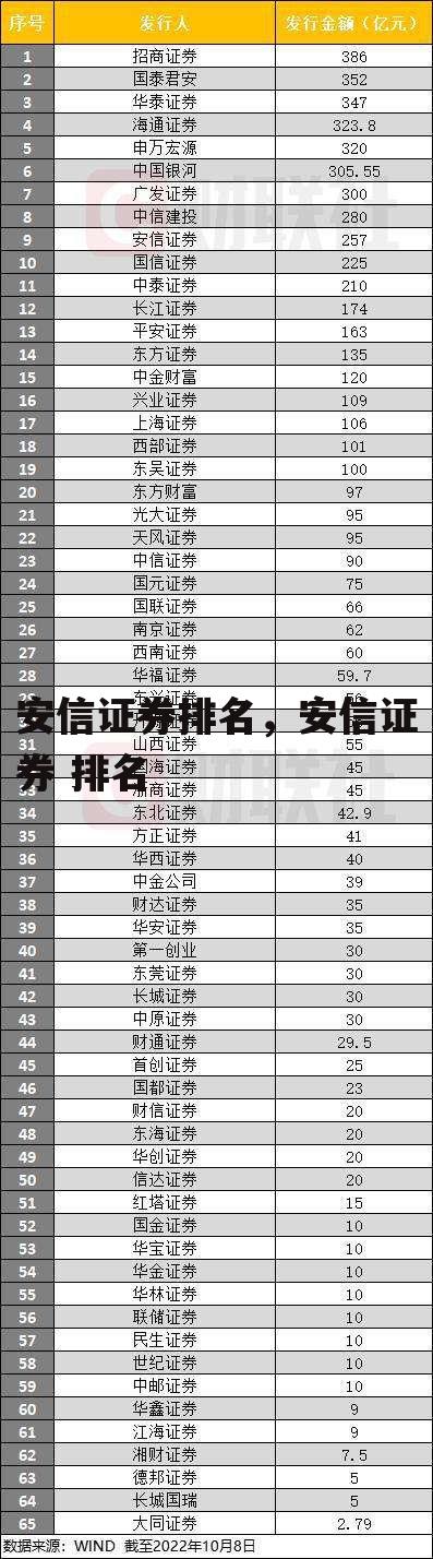 安信证券排名，安信证券 排名