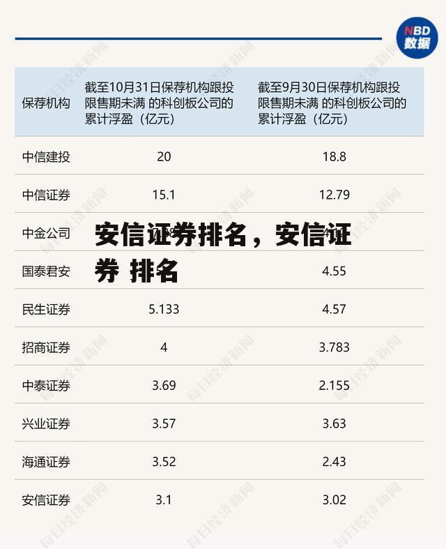 安信证券排名，安信证券 排名