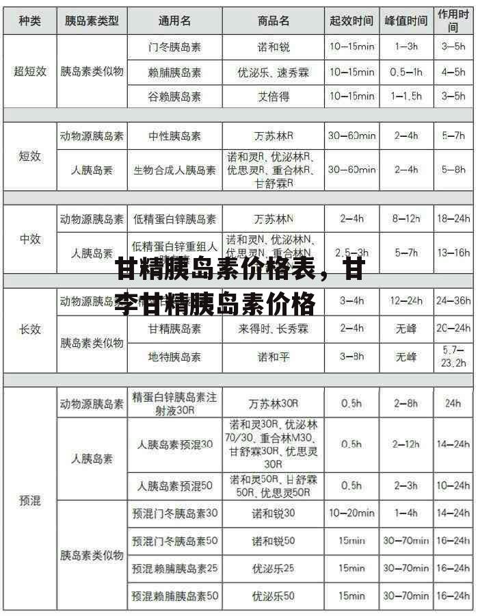 甘精胰岛素价格表，甘李甘精胰岛素价格