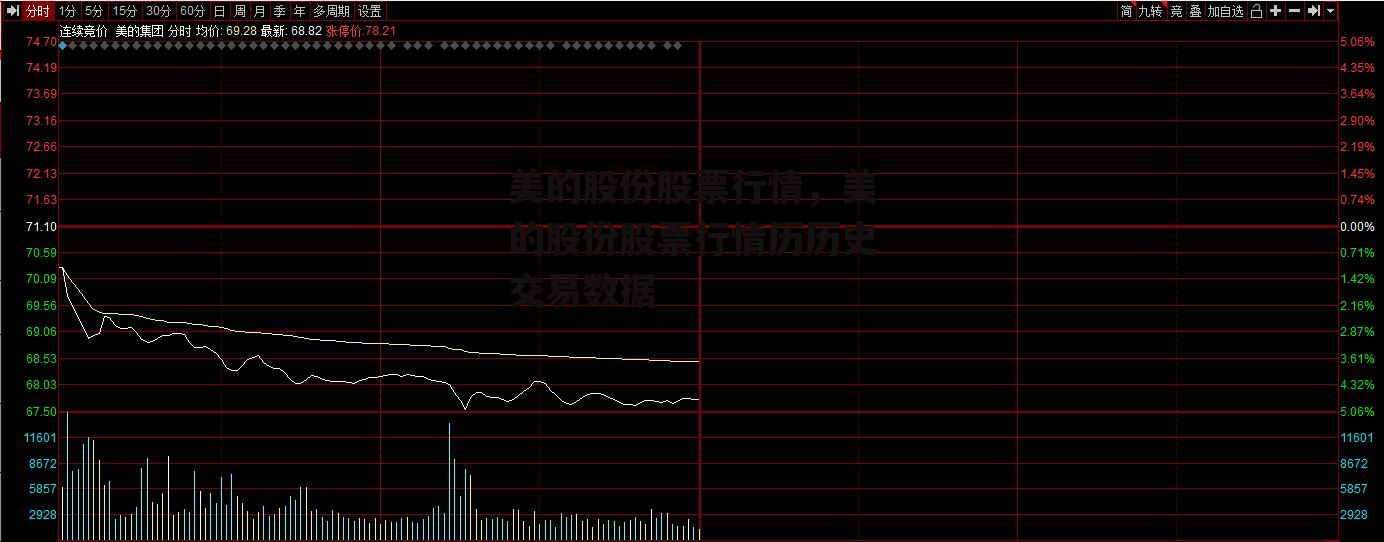 美的股份股票行情，美的股份股票行情历历史交易数据