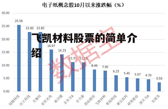 飞凯材料股票的简单介绍