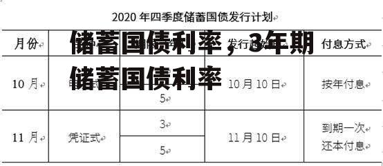 储蓄国债利率，3年期储蓄国债利率