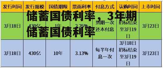 储蓄国债利率，3年期储蓄国债利率