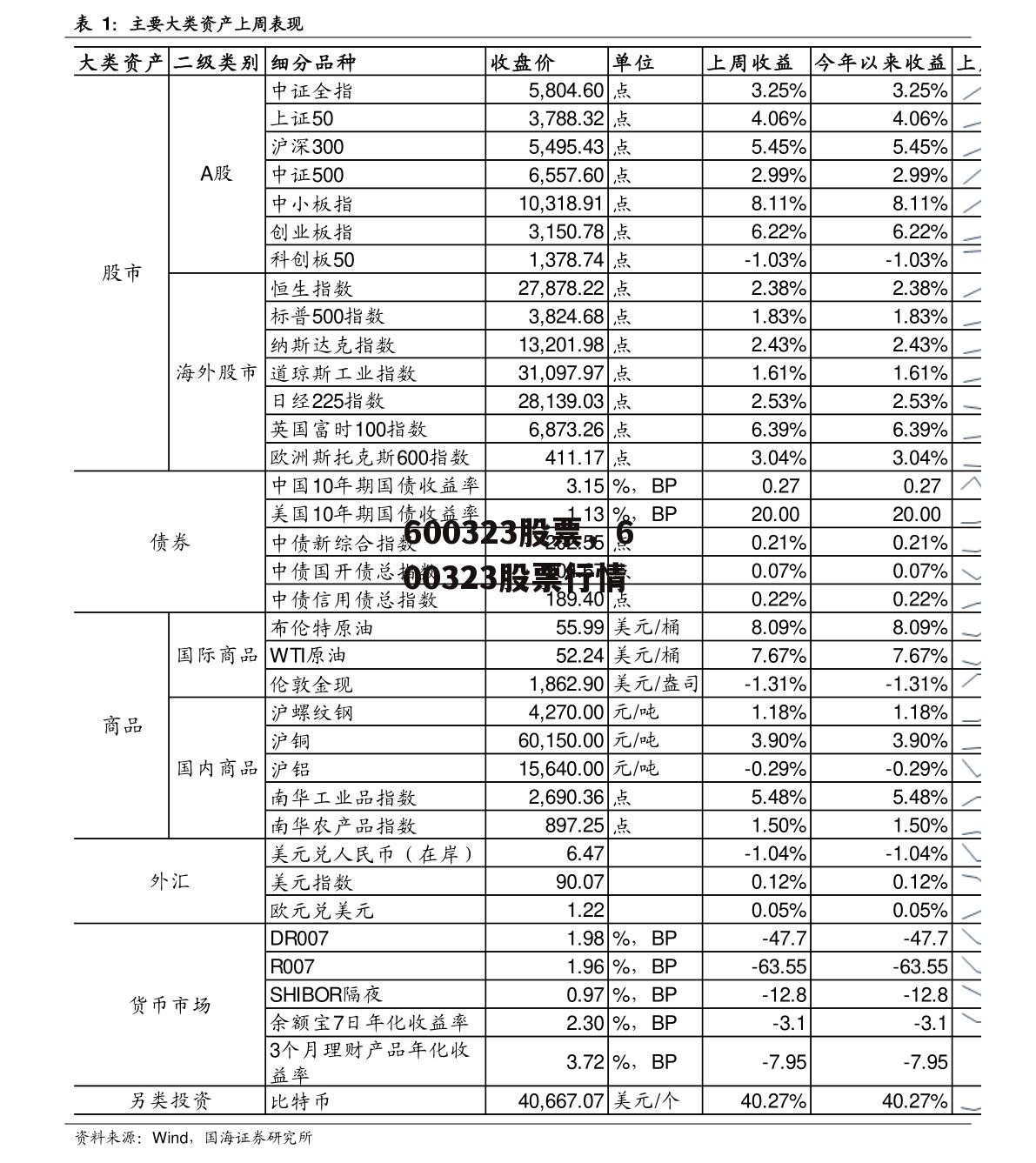 600323股票，600323股票行情