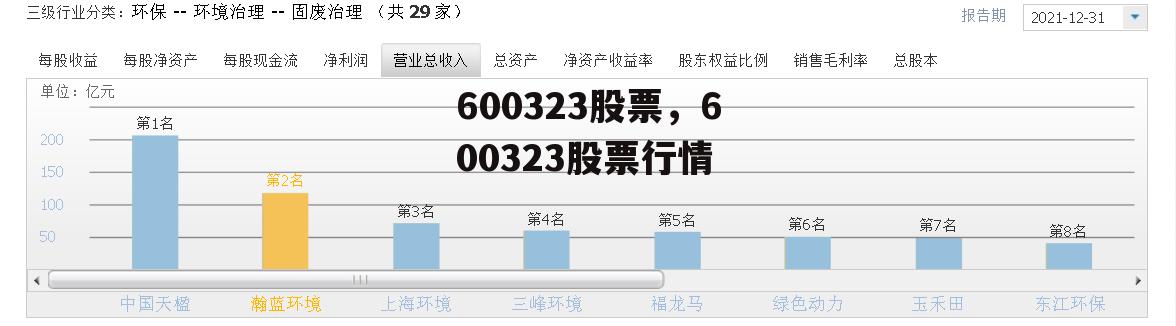 600323股票，600323股票行情