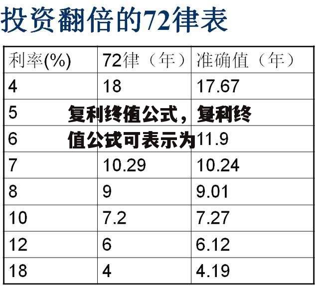 复利终值公式，复利终值公式可表示为